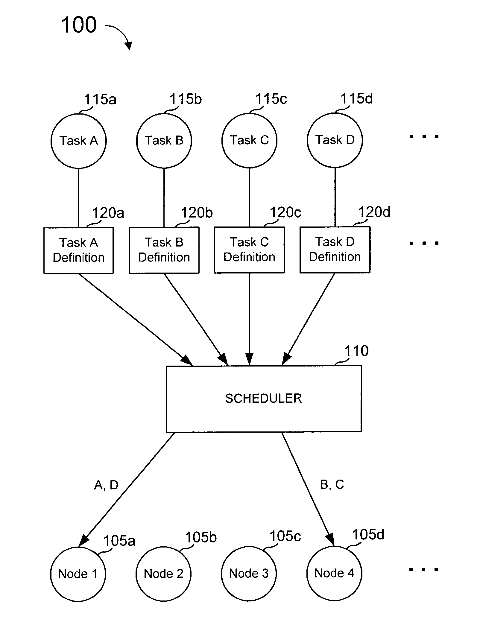 Task definition for specifying resource requirements