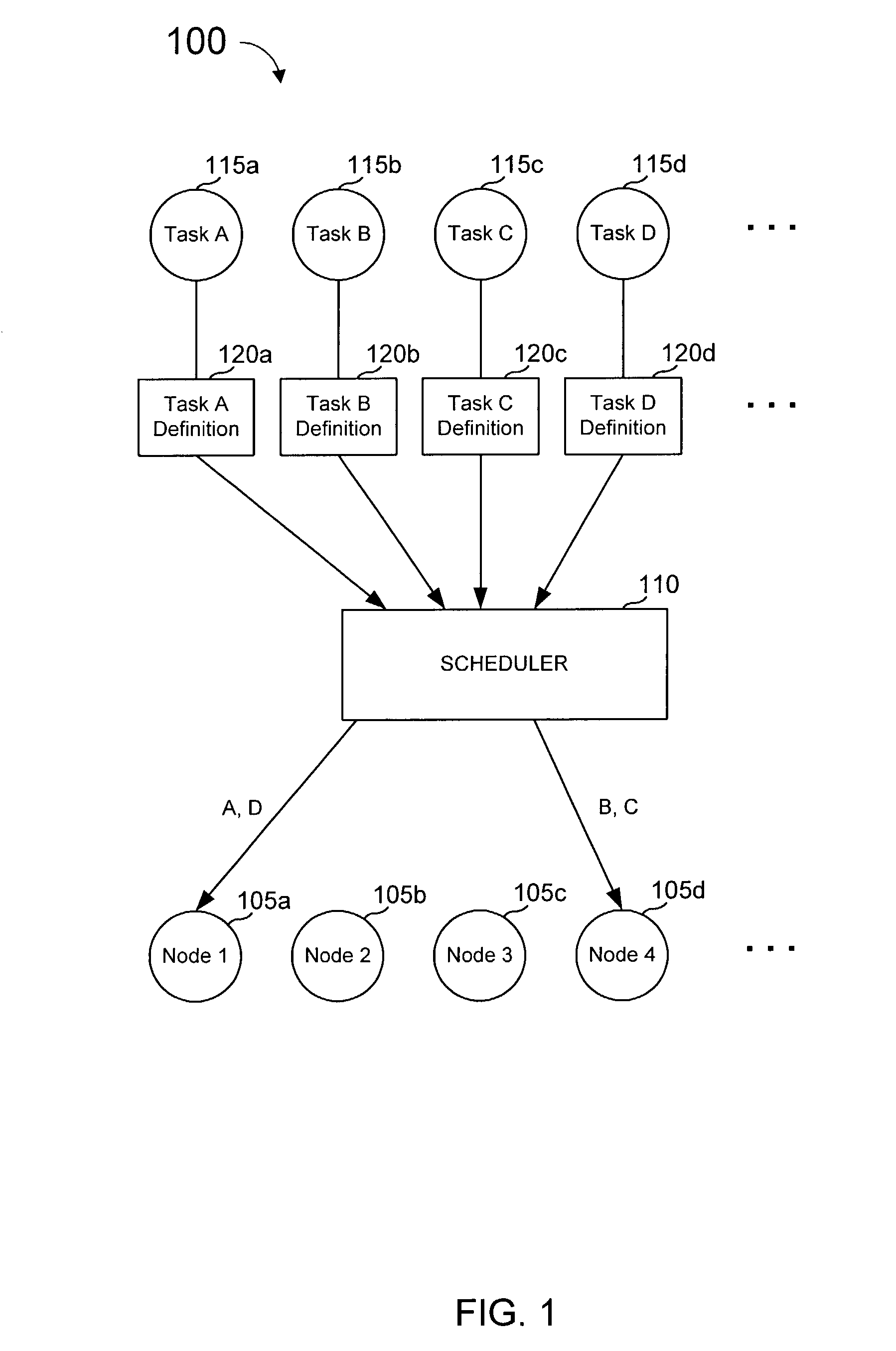 Task definition for specifying resource requirements