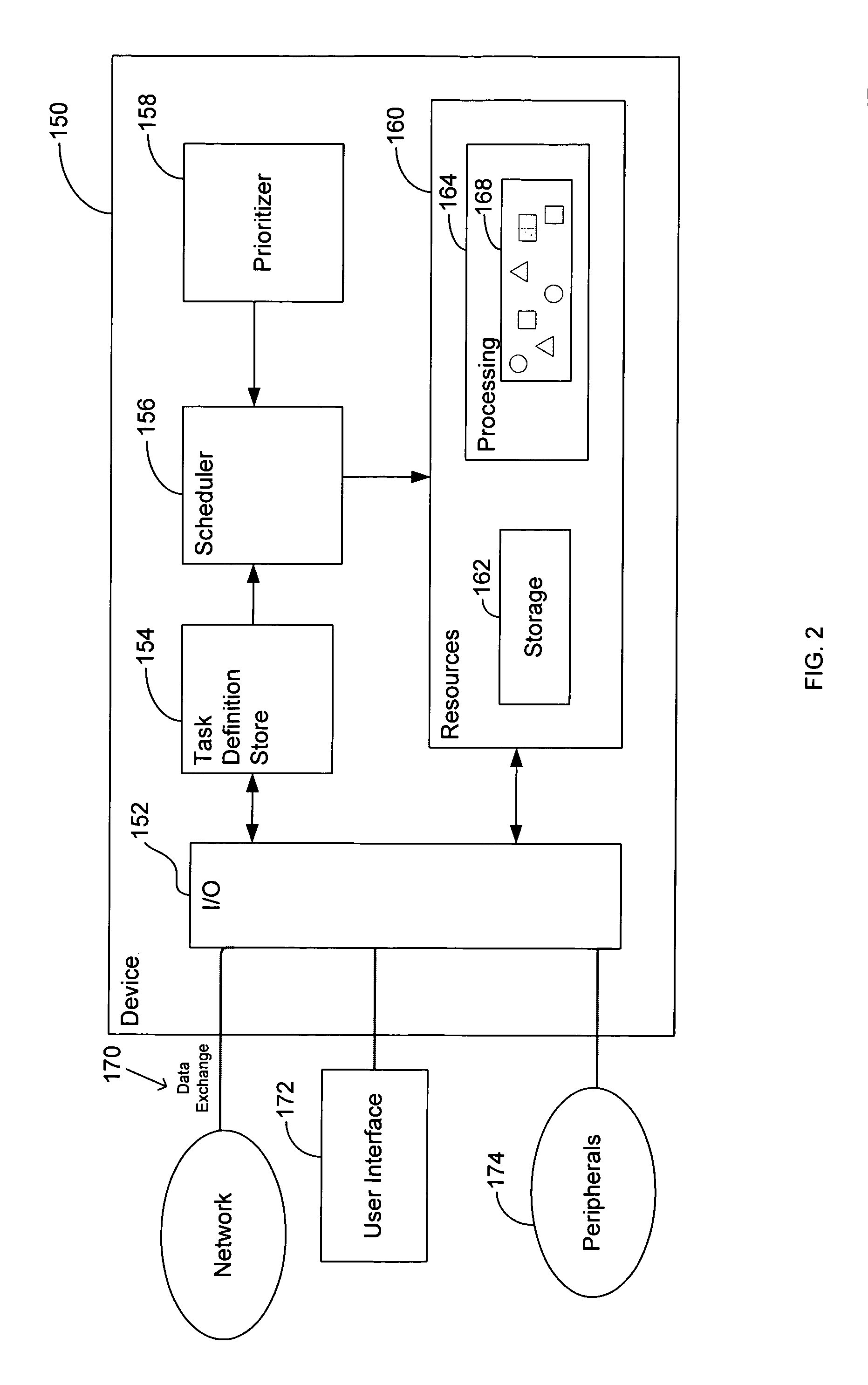 Task definition for specifying resource requirements