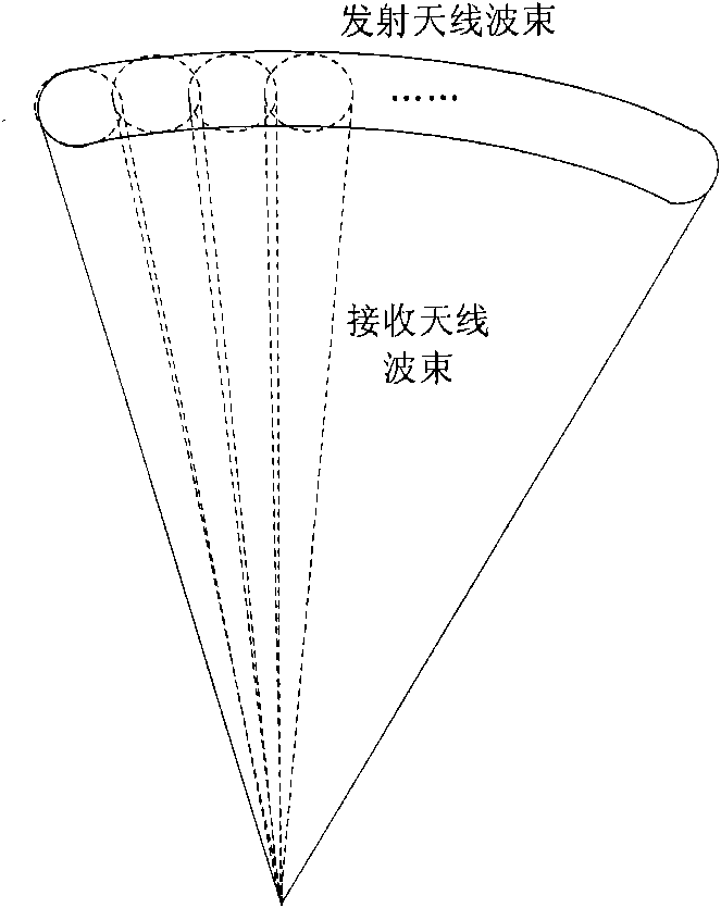 Antenna array forming technology-based ground-based radar system for space debris