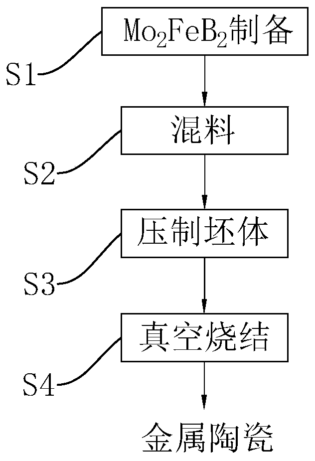 Metal ceramic for machine tool guide rail and preparation technology