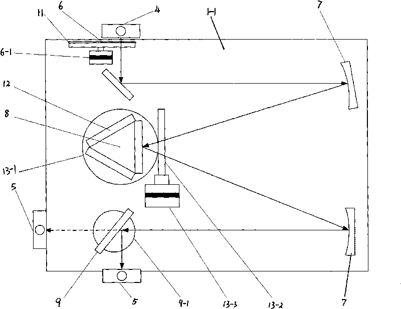 Multiple-grating monochrometer and calibration method thereof