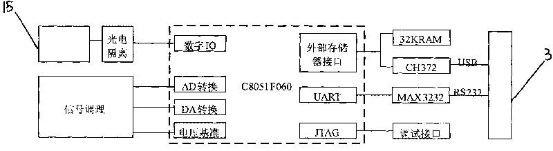 Multiple-grating monochrometer and calibration method thereof