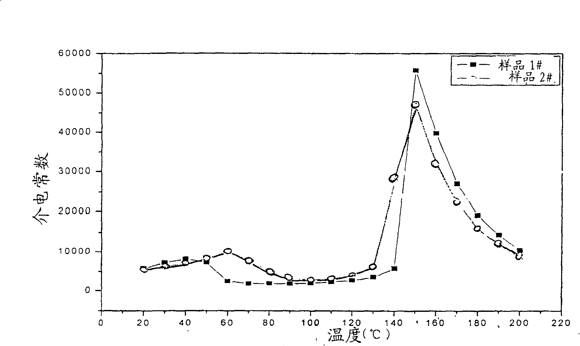 Method for making niobic magnesium acid lead-lead titanate single-crystal longitudinal vibration transverter