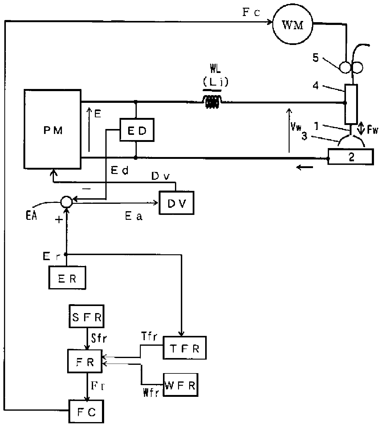 Arc welding control method