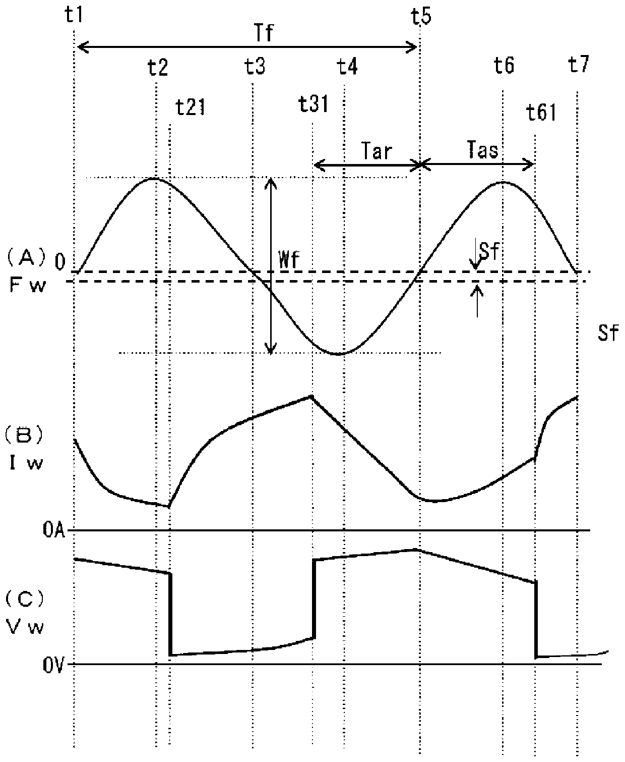 Arc welding control method