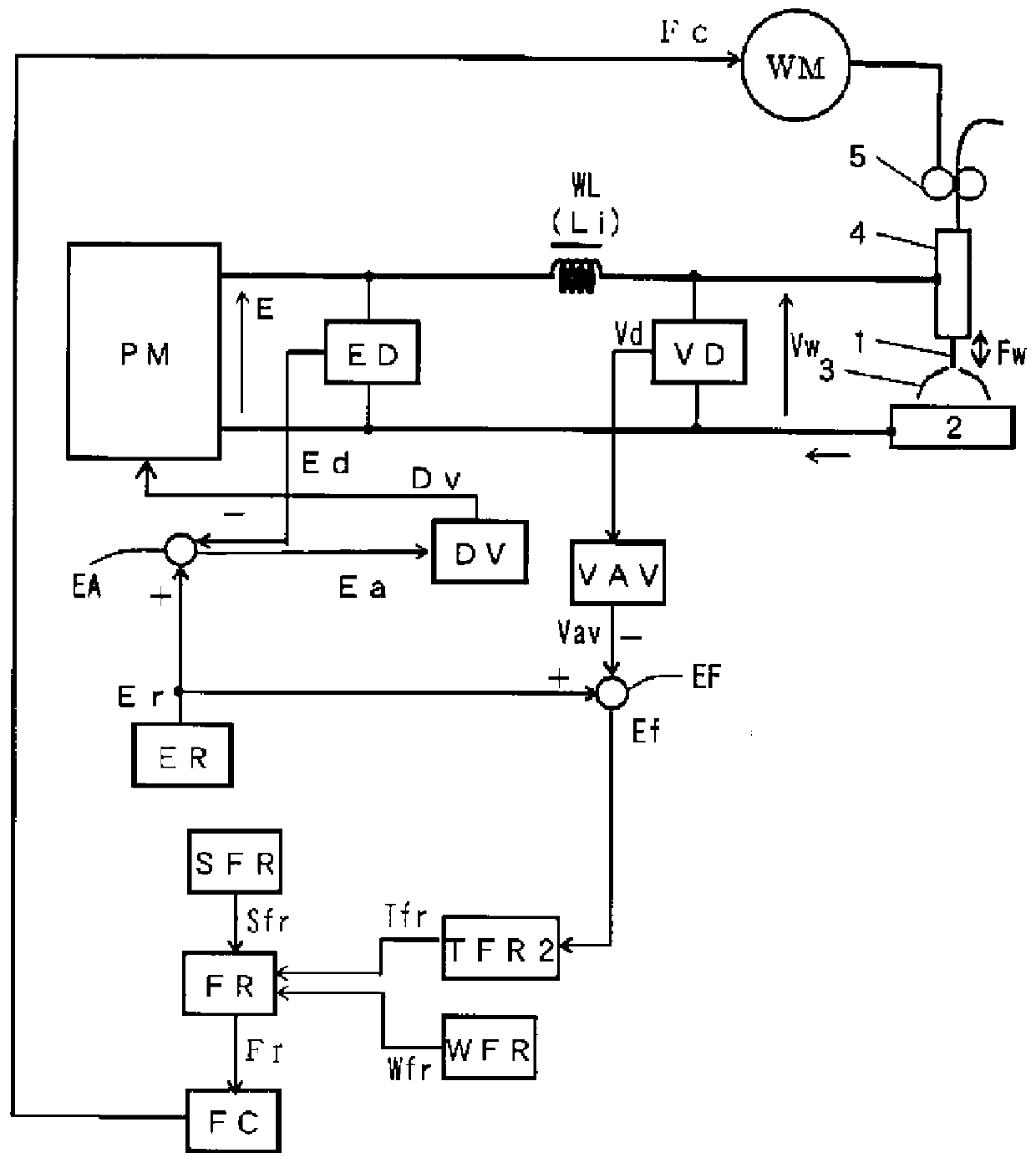 Arc welding control method