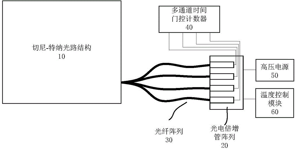 Spectral analysis system