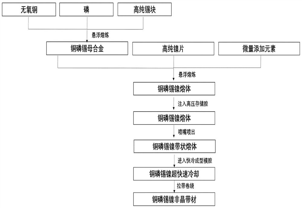 Copper-based amorphous sheet material for brazing and preparation method thereof