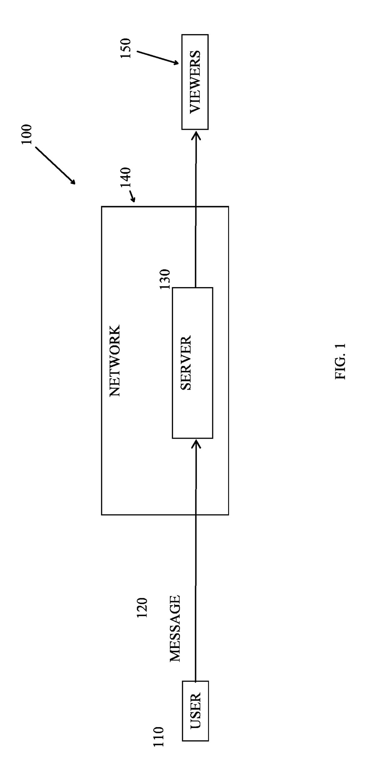 System and method for advertising and distributing messages