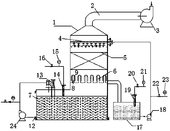 A device and method for treating nitrogen oxides in condensed acid