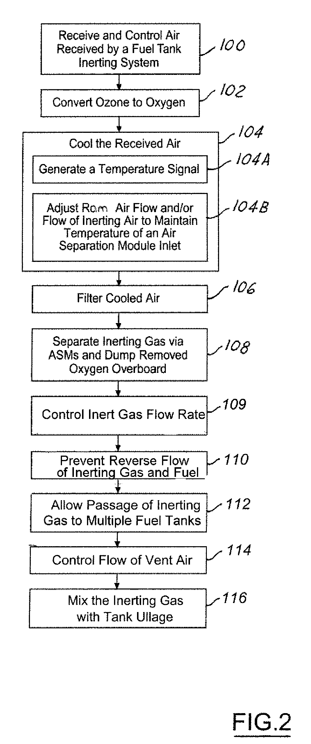 Commercial aircraft on-board inerting system