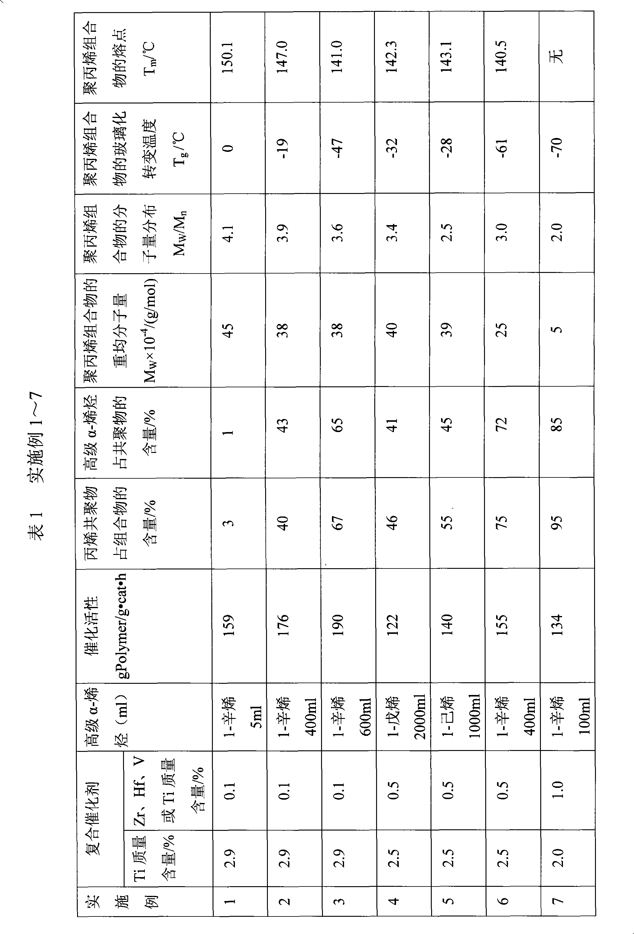 Method for preparing polypropylene composition and polypropylene composition