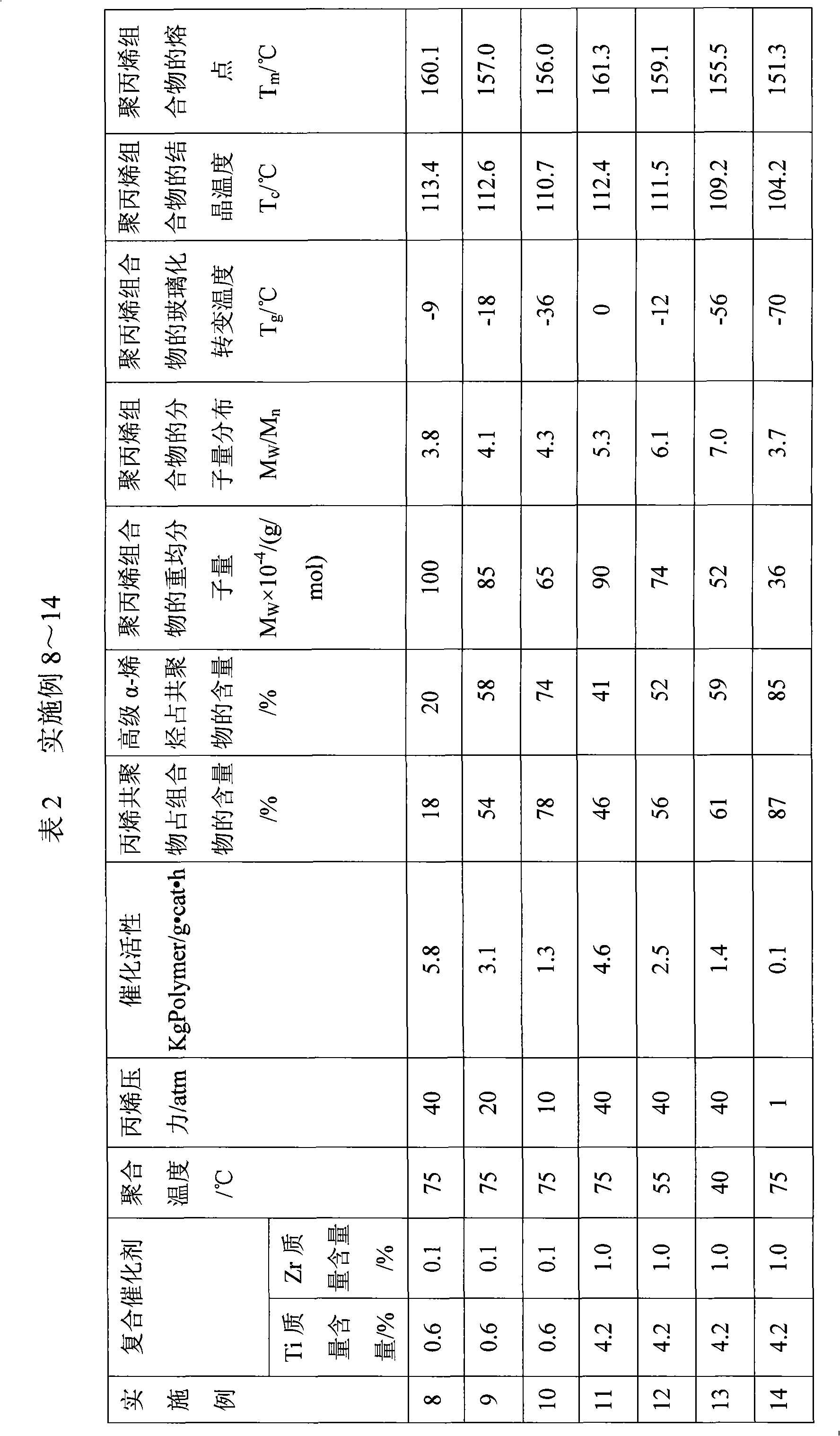 Method for preparing polypropylene composition and polypropylene composition