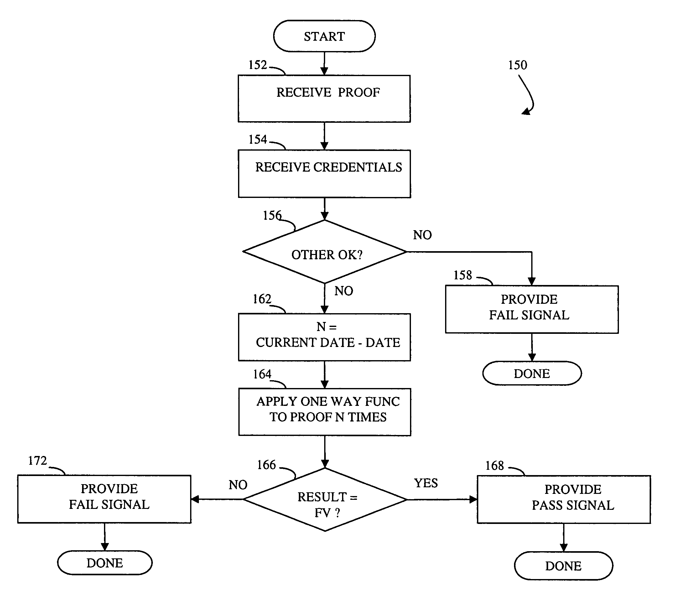 Controlling access to an area