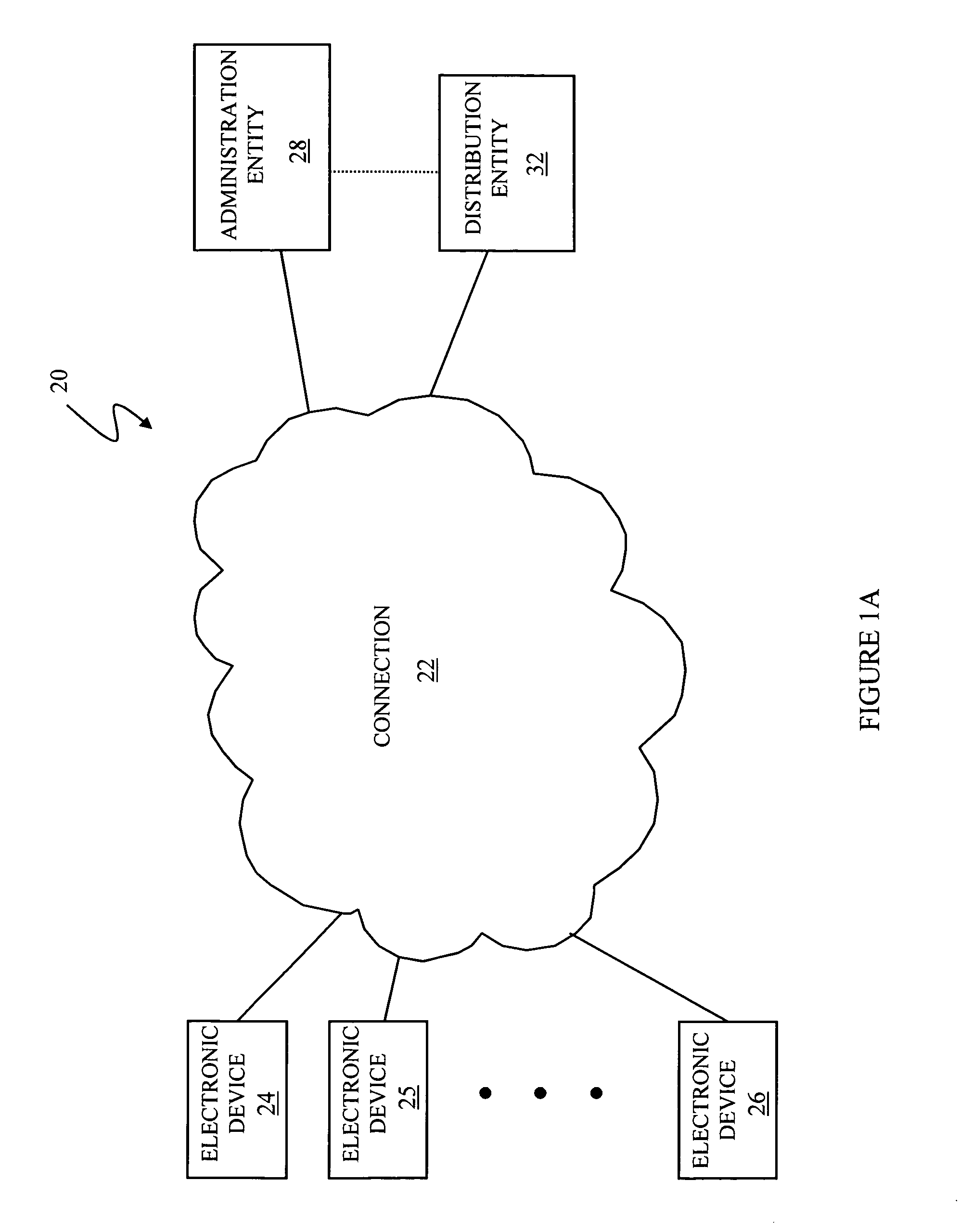 Controlling access to an area