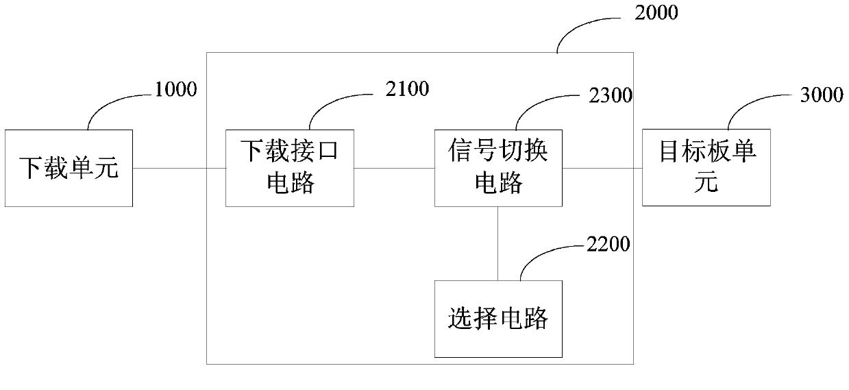 On-line burning equipment