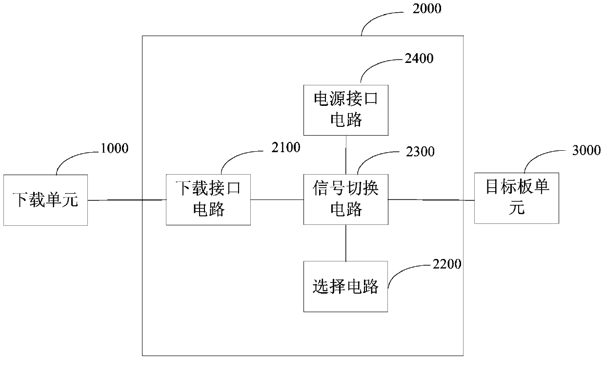 On-line burning equipment