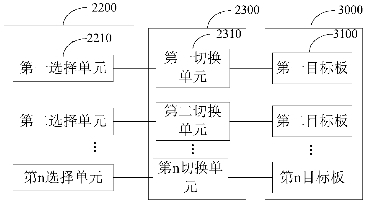 On-line burning equipment