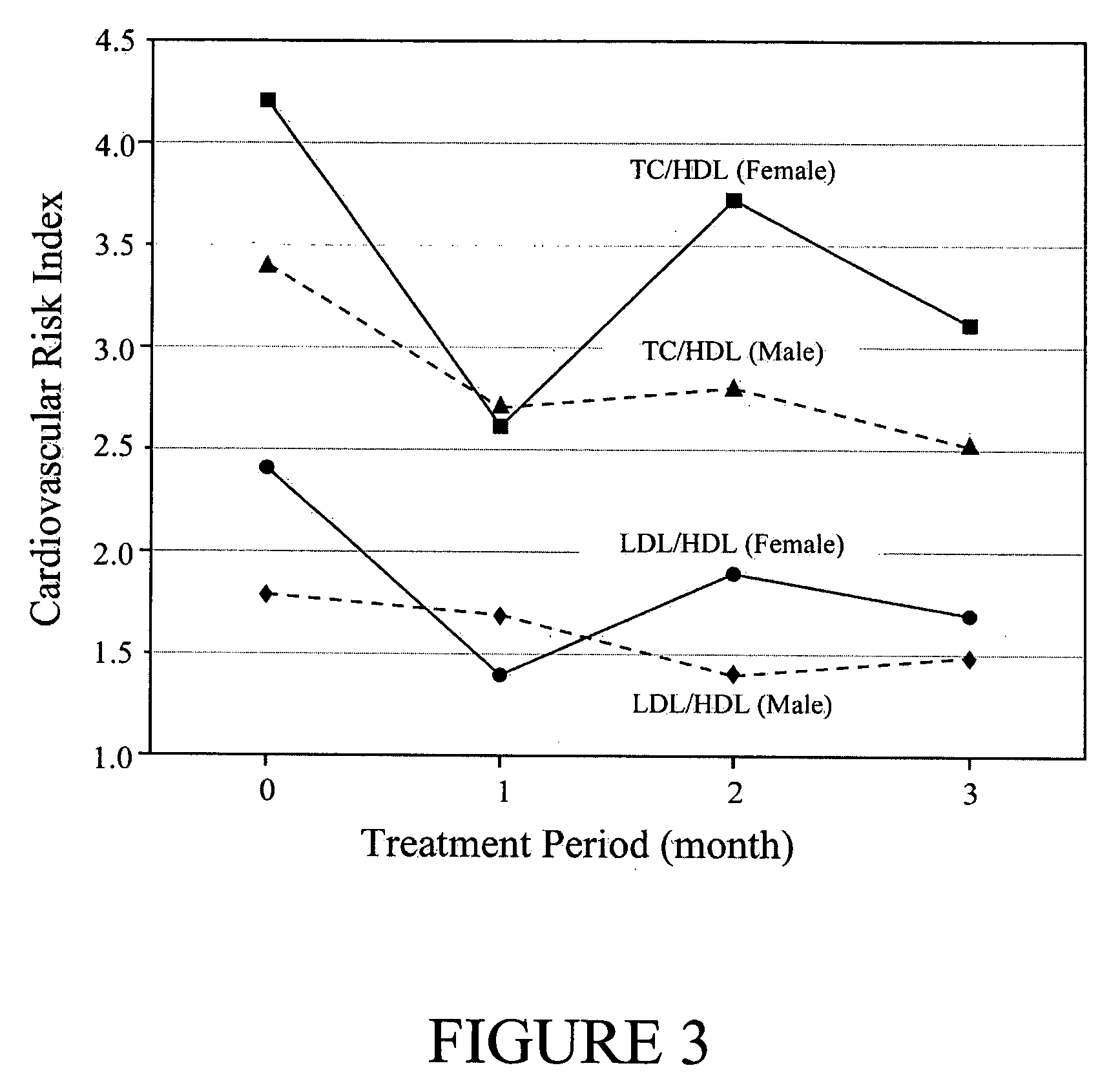 Annatto extract compositions including tocotrienols and tocopherols and methods of use