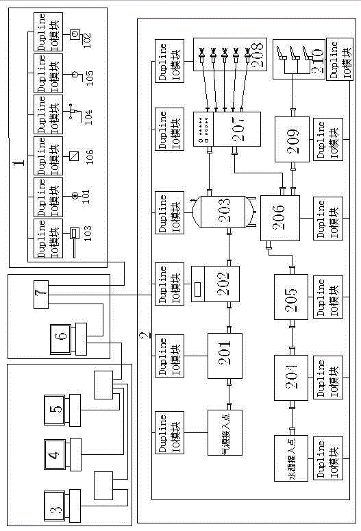 Environment-friendly material yard dust removal control system