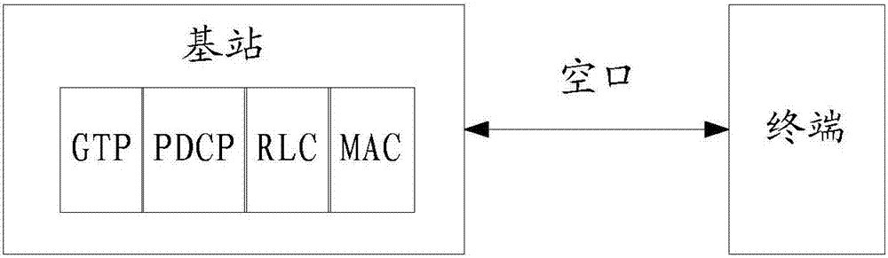 Data transmission method and equipment