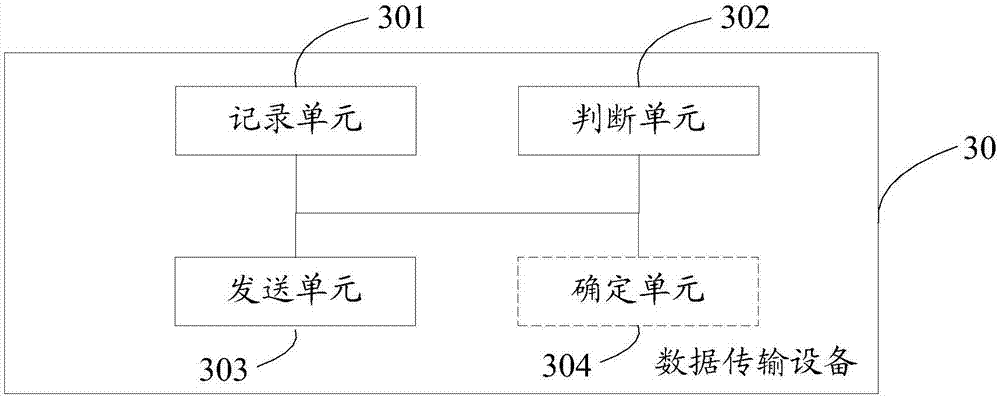 Data transmission method and equipment