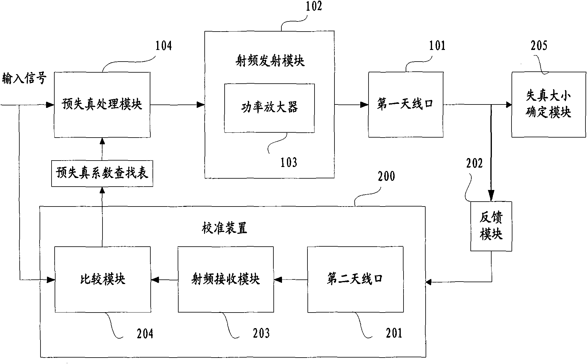 Calibration device and calibration method of multi-input multi-output (MIMO) terminal