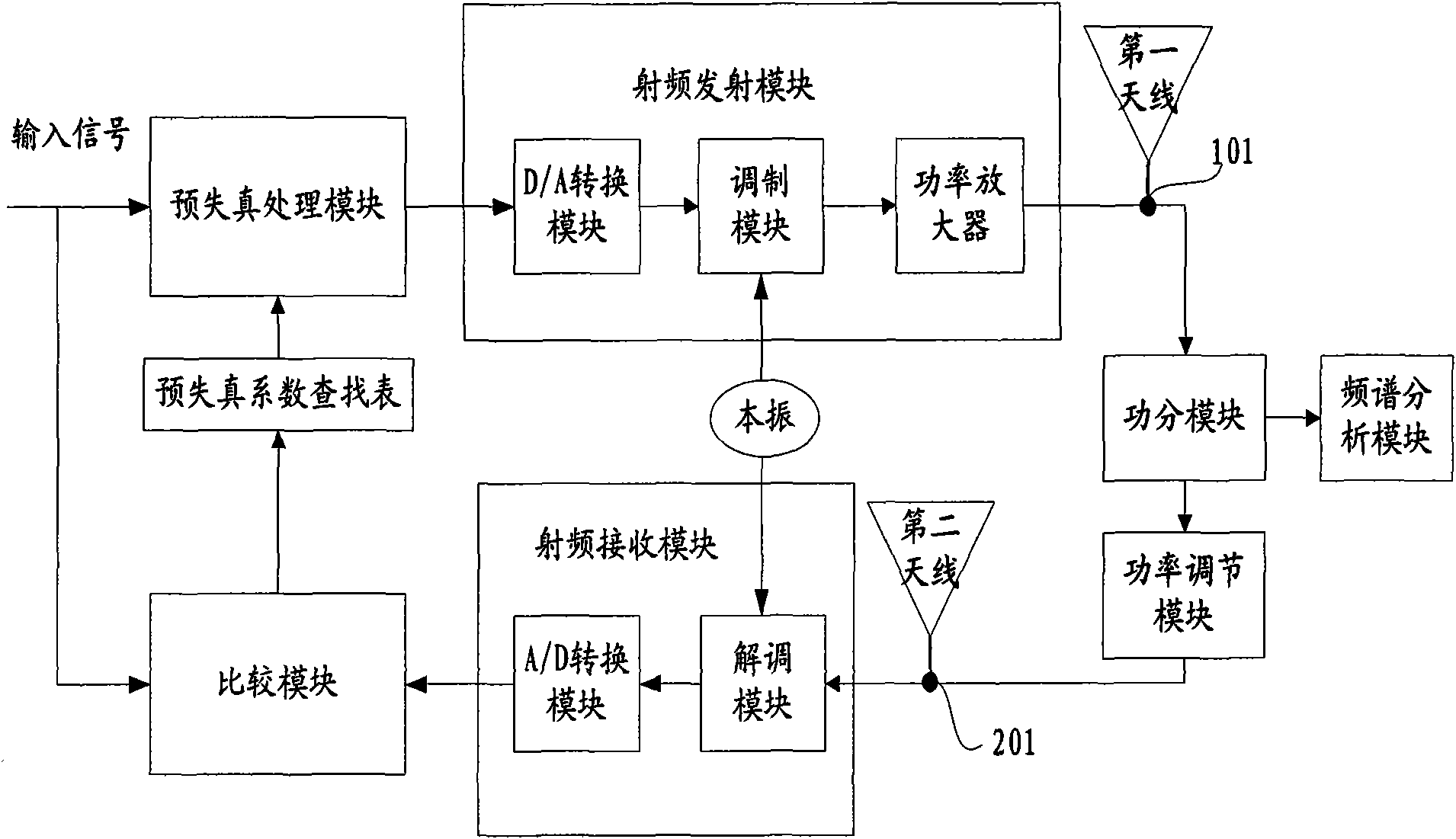 Calibration device and calibration method of multi-input multi-output (MIMO) terminal