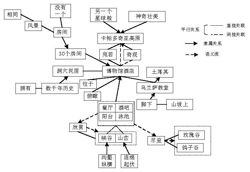 A Lexical Social Network Analysis Method Based on Social Network Principle