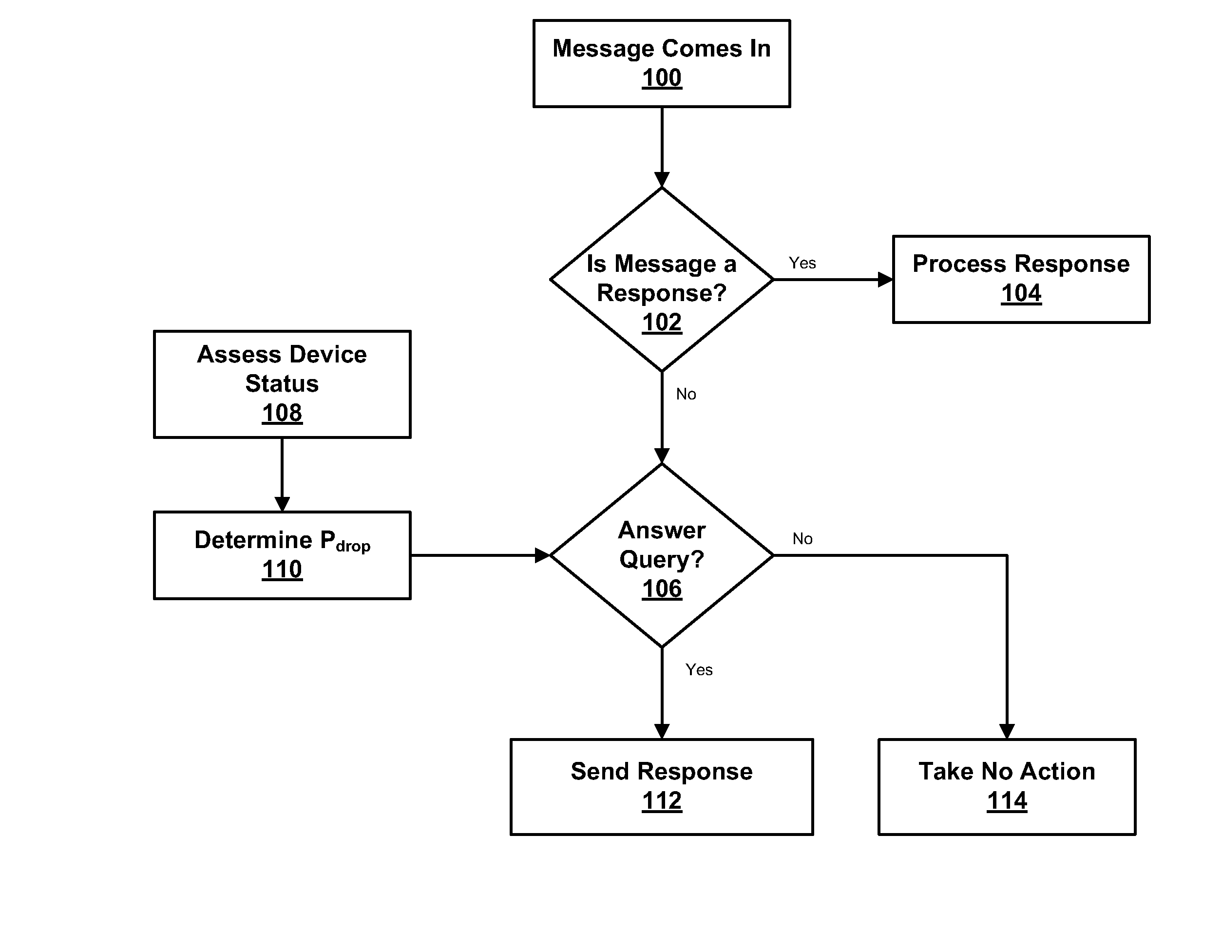 Method and deevice for network messaging