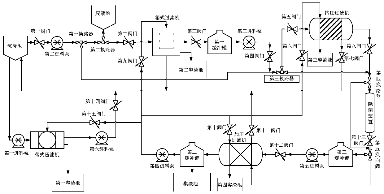 A Chemical Slurry Separation System for Material Level Judgment