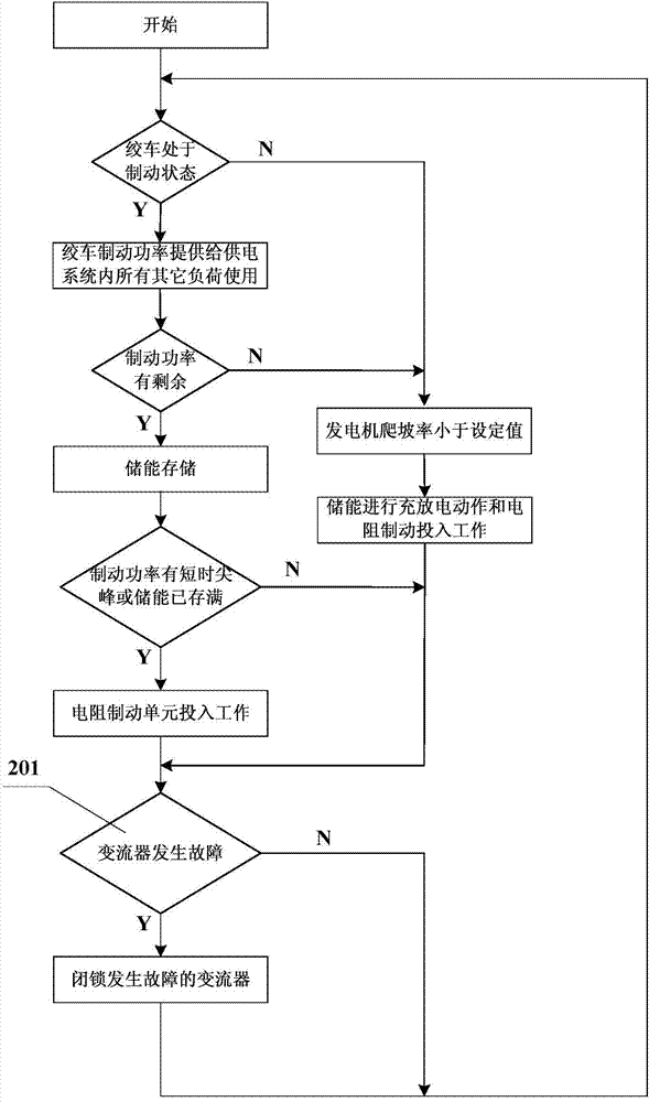 Direct current supply system for drilling machine and control method of direct current supply system