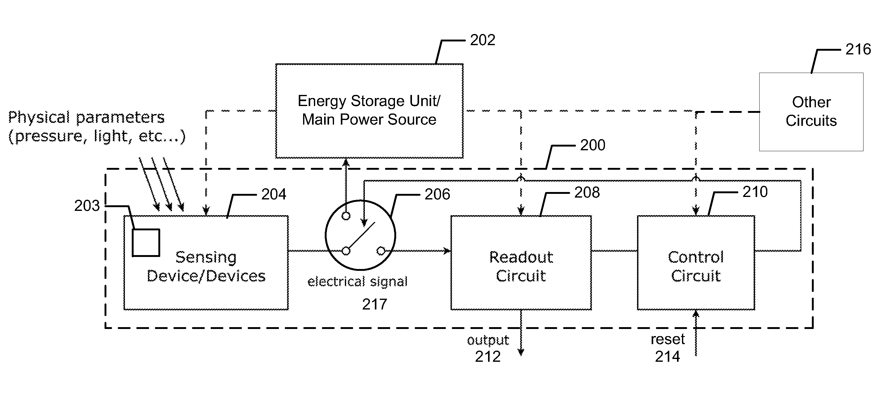 Method and apparatus for energy harvesting using CMOS sensor