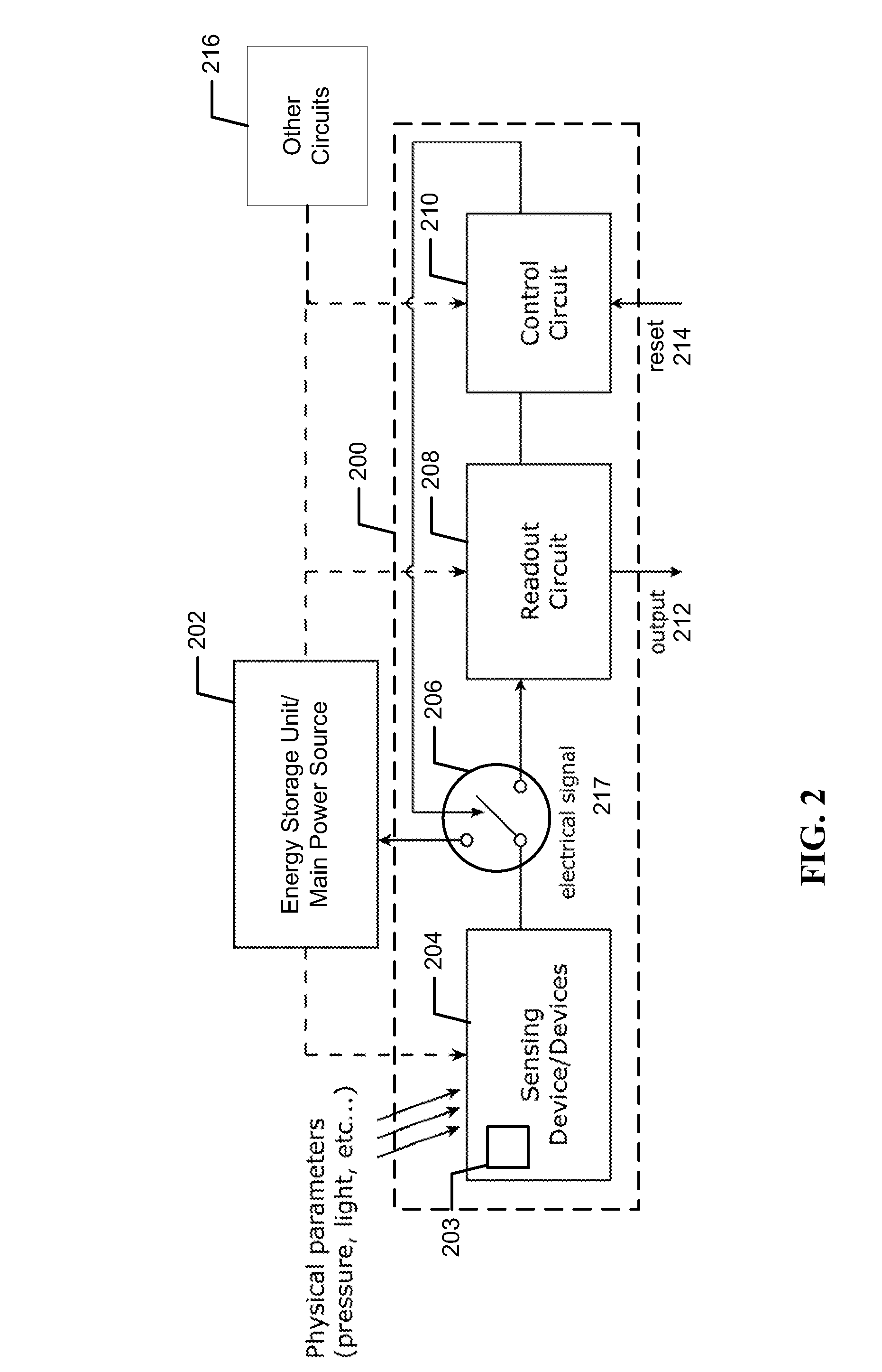 Method and apparatus for energy harvesting using CMOS sensor