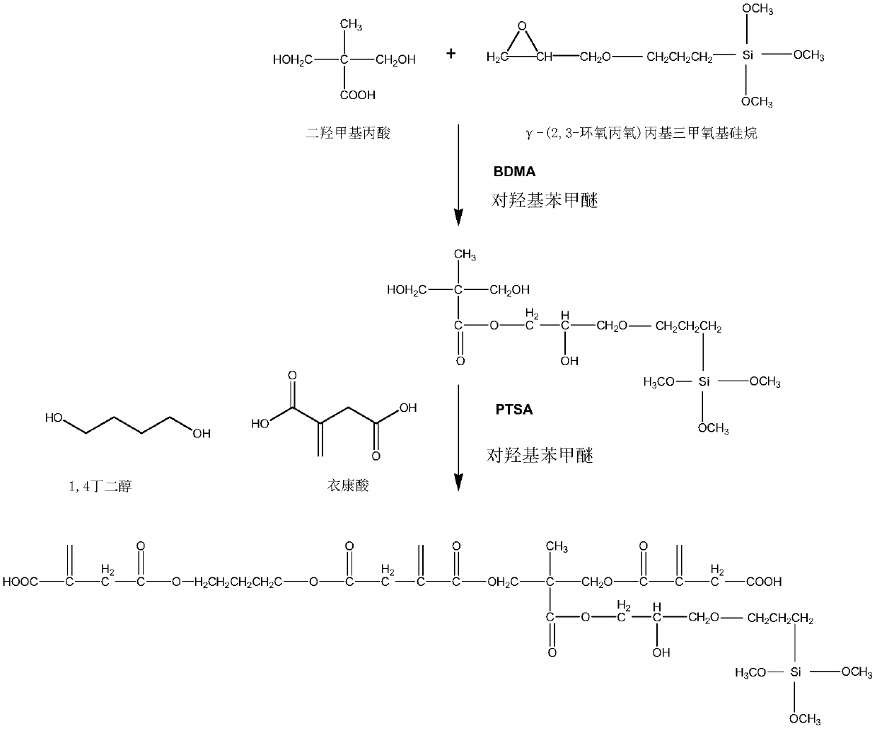 Silicon-containing waterborne UV bio-based unsaturated polyester and preparation method thereof