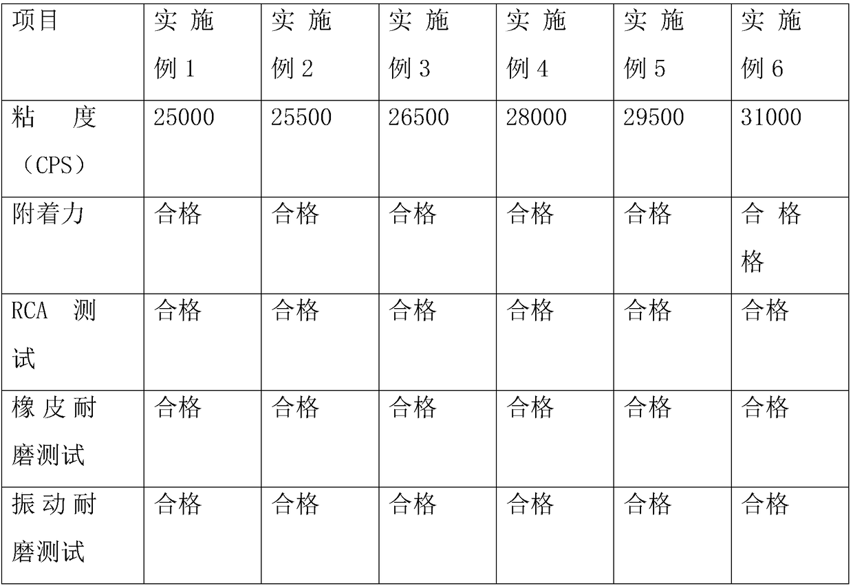 Screen printing ink and preparation method thereof