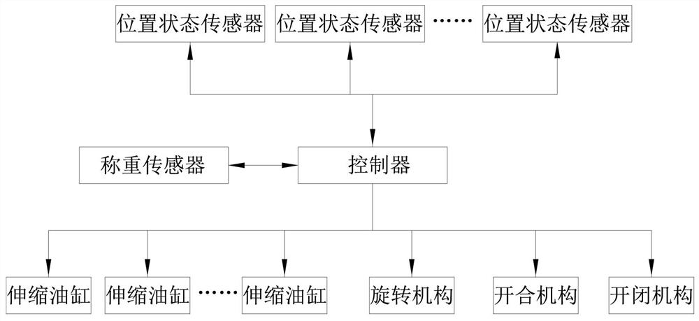 An accurate weighing loading robot arm and loading method