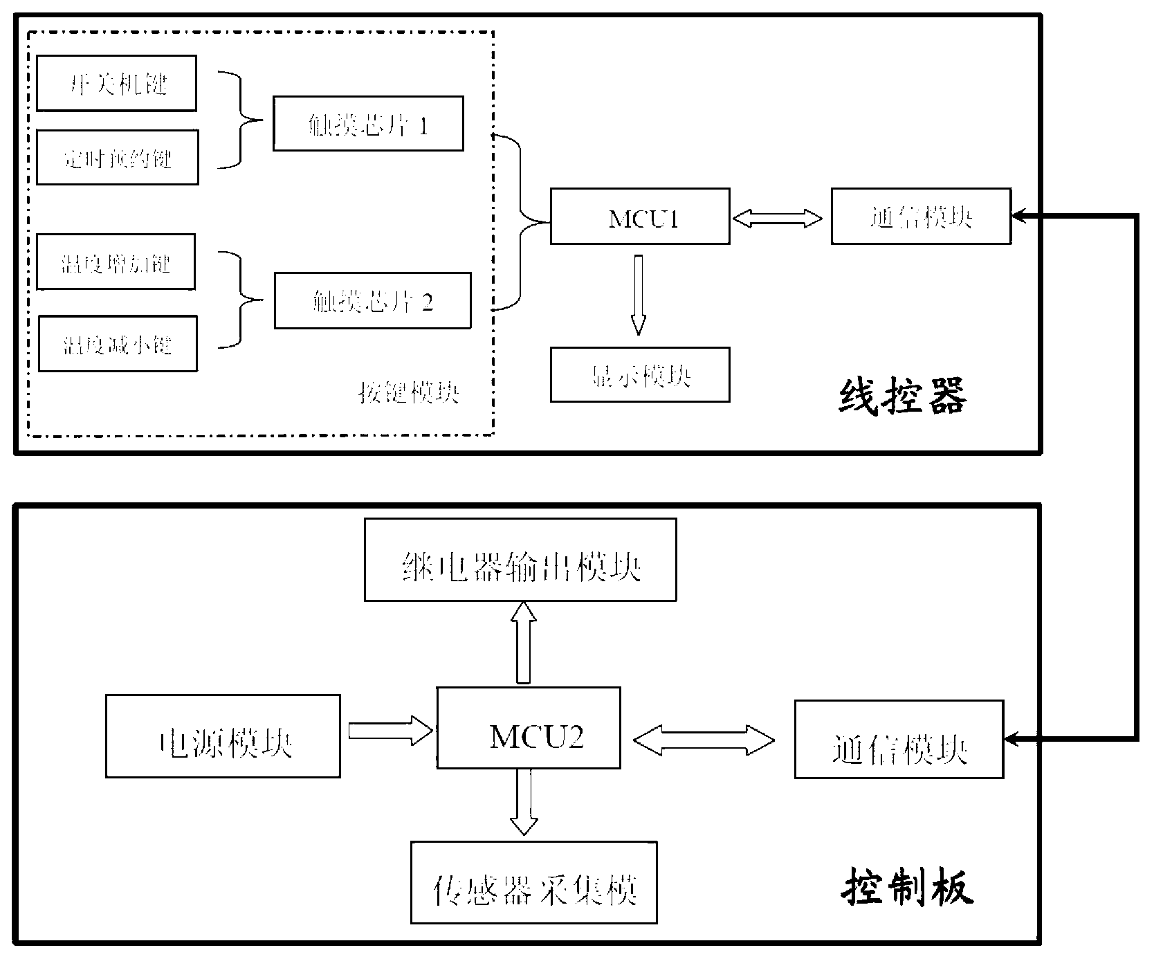 Easily-operated household air energy water heater controller