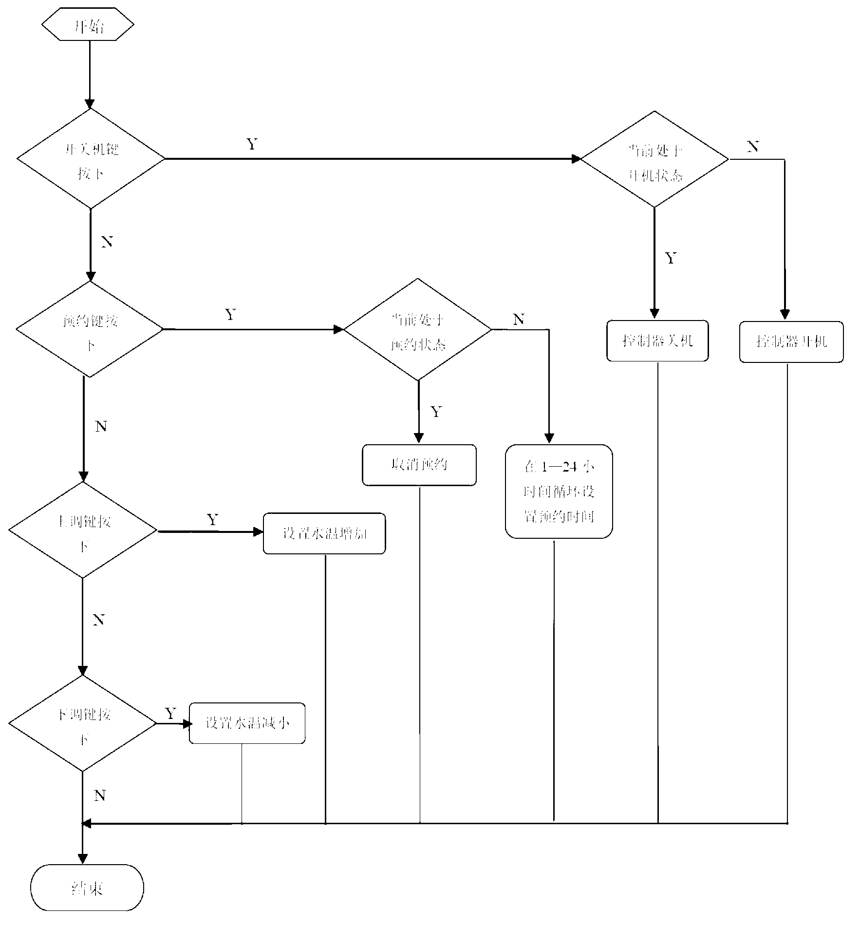 Easily-operated household air energy water heater controller