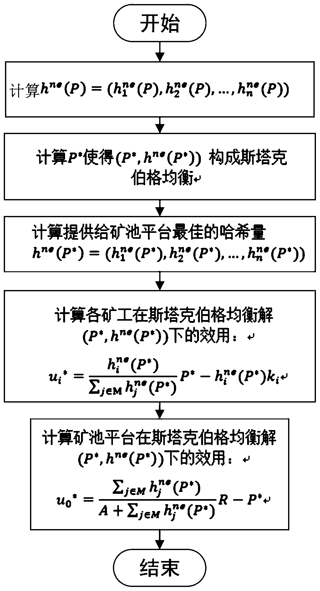 Bitcoin grouping network system based on Stackelberg game and excitation method thereof