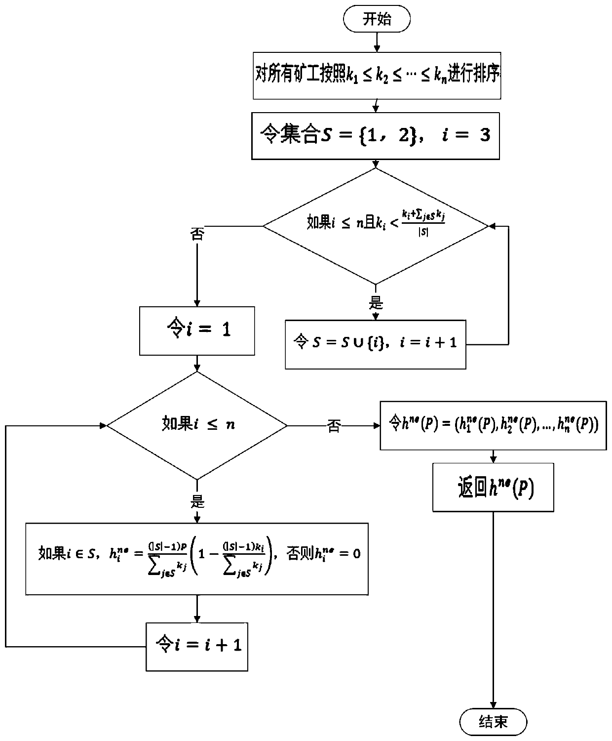 Bitcoin grouping network system based on Stackelberg game and excitation method thereof