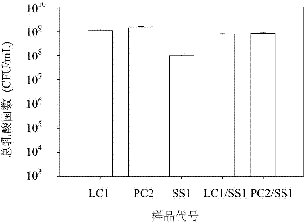 Composition containing miracle fruits and probiotics, and pastilles and preparation method of composition containing miracle fruits and probiotics