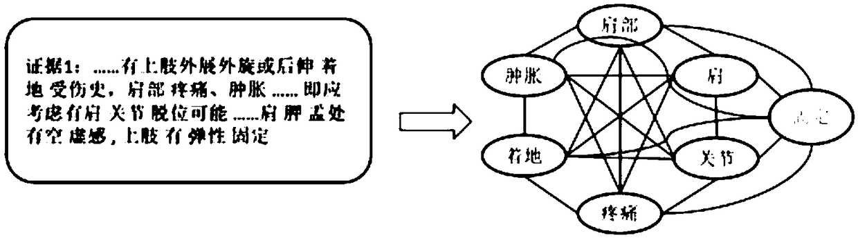 Decision result determining method, device and equipment and readable storage medium