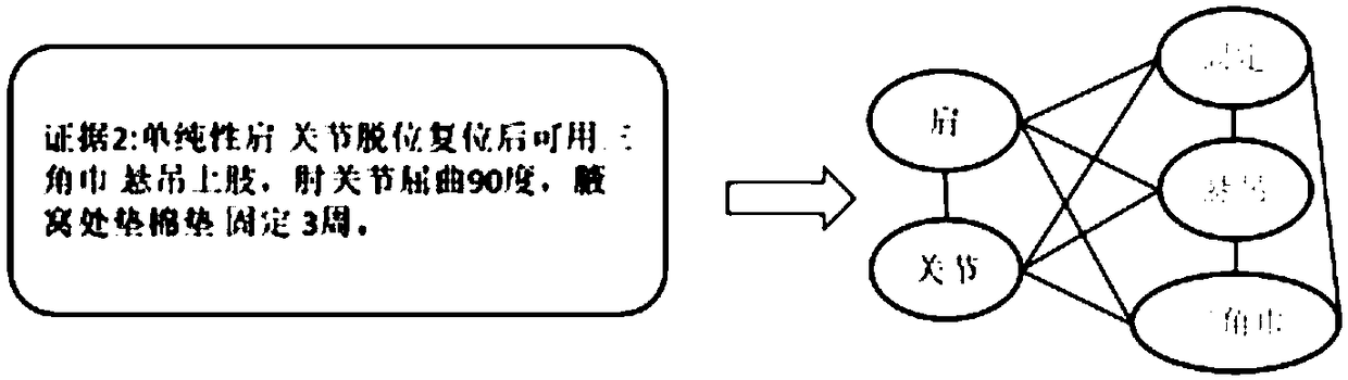 Decision result determining method, device and equipment and readable storage medium