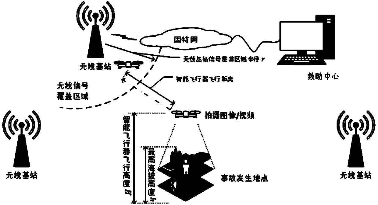 Wild help calling system and method based on smart aircraft