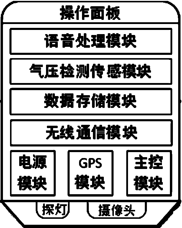 Wild help calling system and method based on smart aircraft