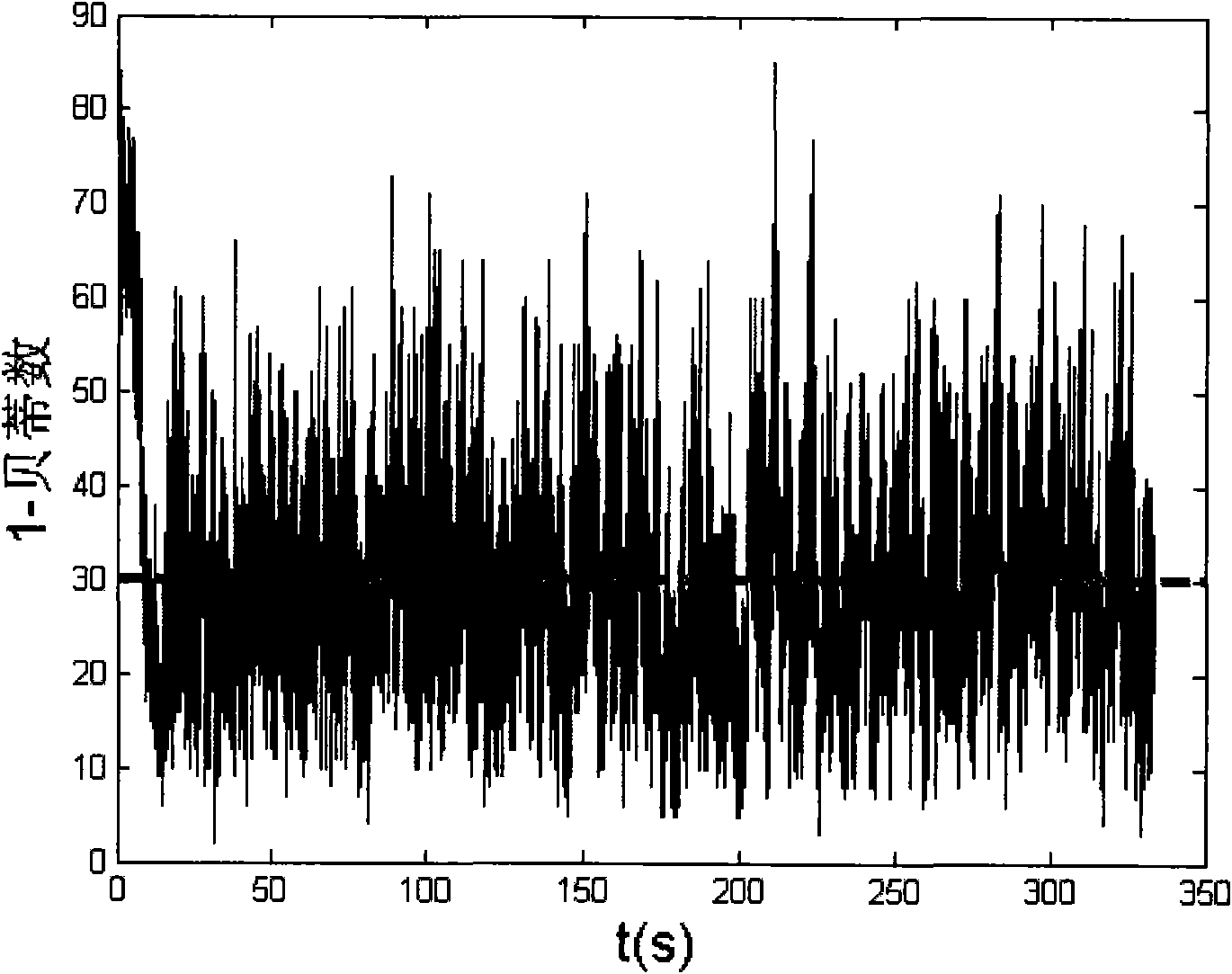 Method for measuring mixing effect of fluid