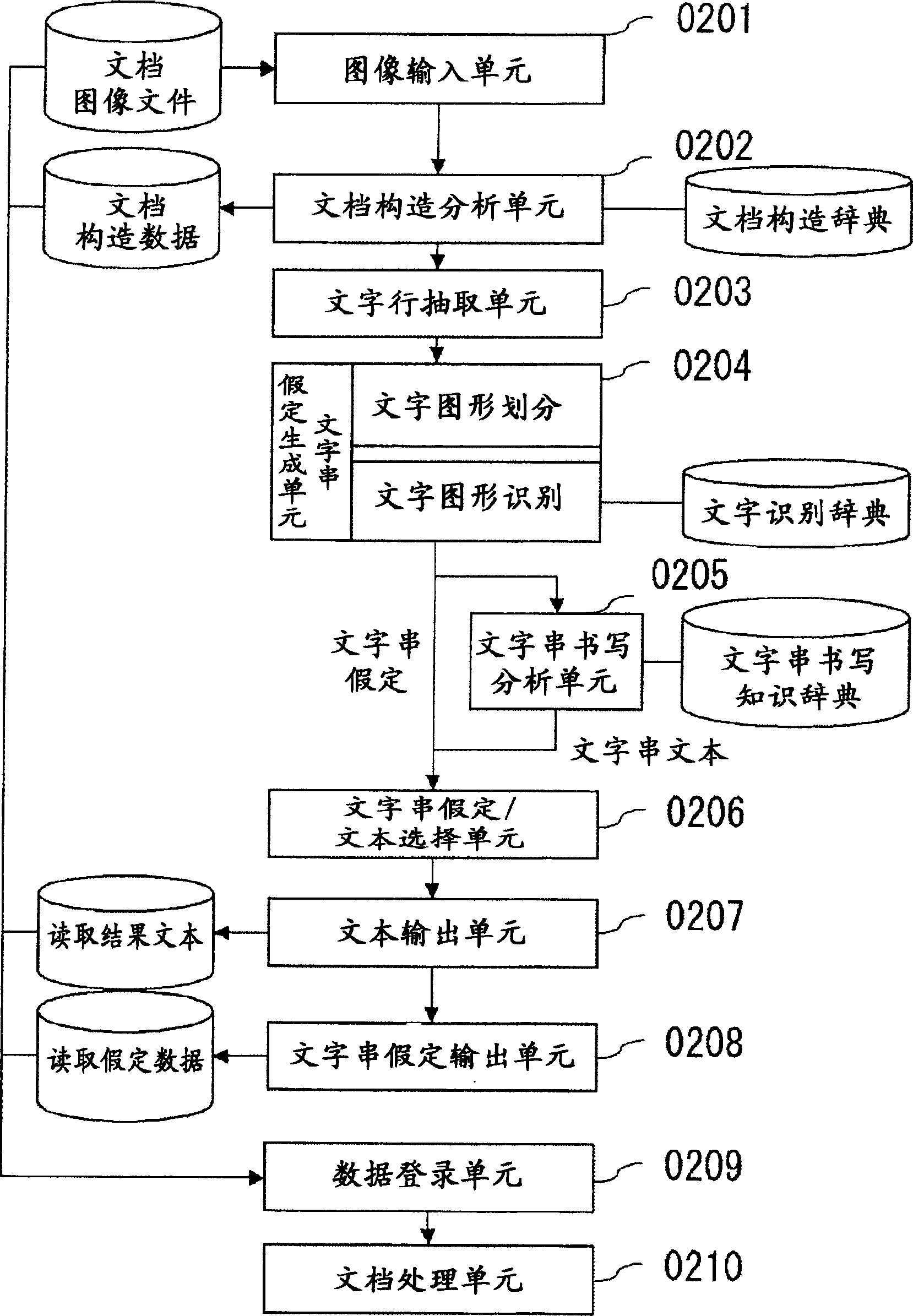 File searching and reading method and apparatus