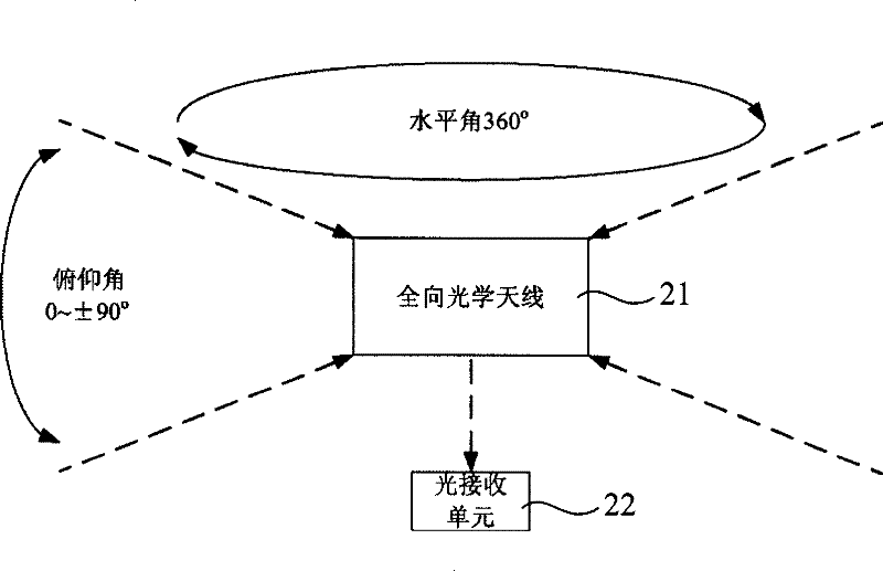 Free space optical communication system between multiple mobile platforms